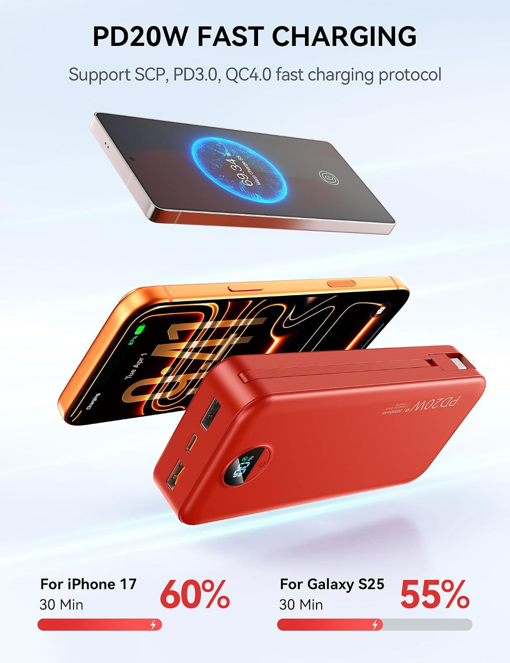 Portable Charger, 20000mAh 22.5W Fast Charging Power Bank