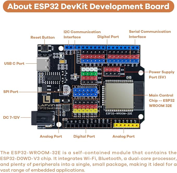 LAFVIN IOT ESP32 Smart Home Starter Kit Supports Voice Recognition and App
