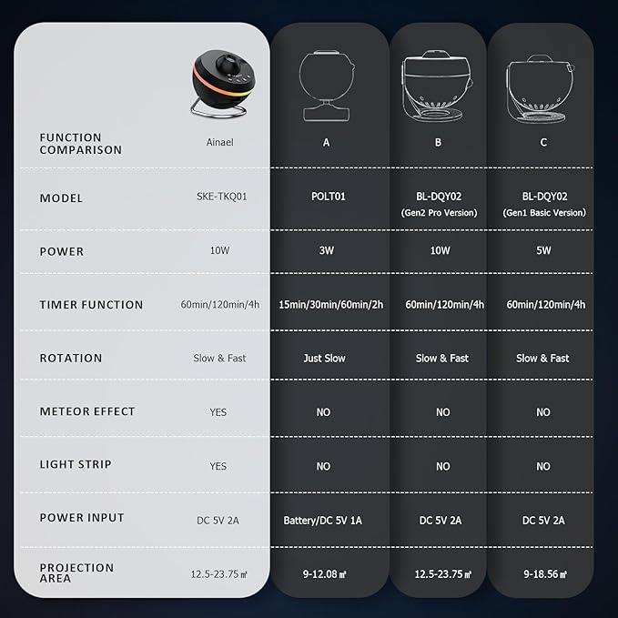 Ainael Galaxy Projector, Star Projectors Home Planetarium Space Ceiling Starry