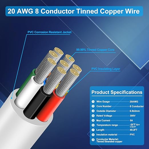 20 Gauge 8 Conductor Electrical Wire, 49.2FT Low Voltage 20/8 Tinned Copper