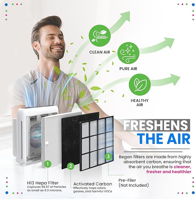 Bagean AP-1512HH Filter Compatible
