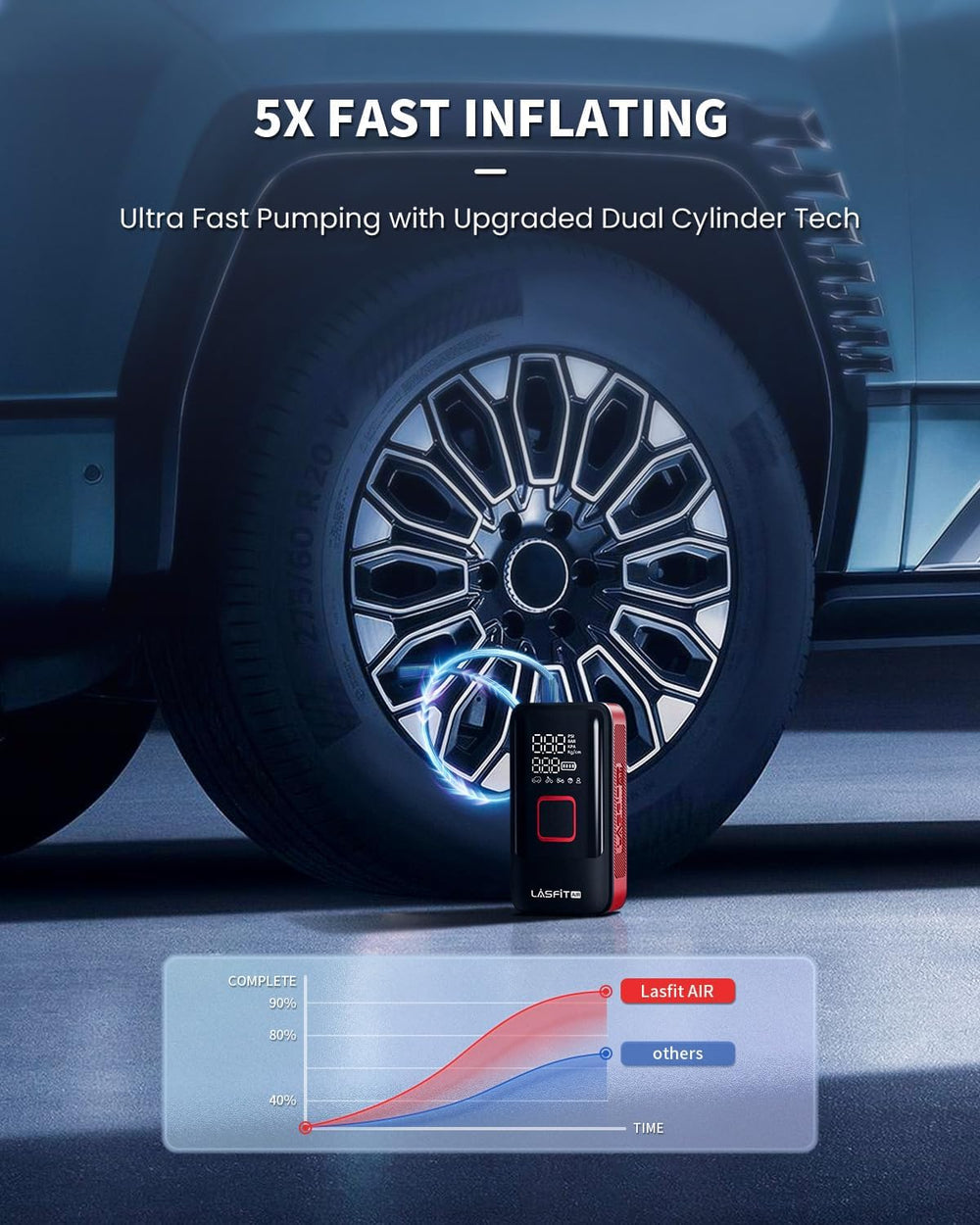 LASFIT TK1 Tire Inflator Portable Air Compressor, Cordless Tire Air Pump for ...