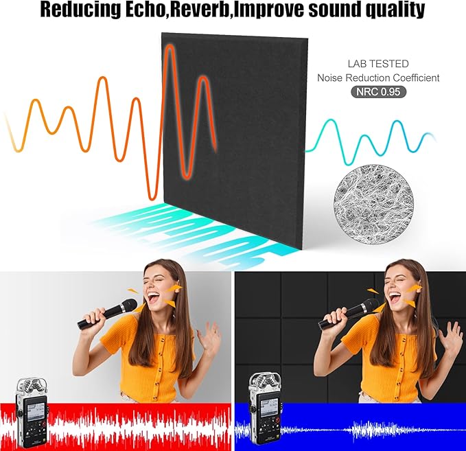 Sonicism 22 Pack Acoustic Wall Panels