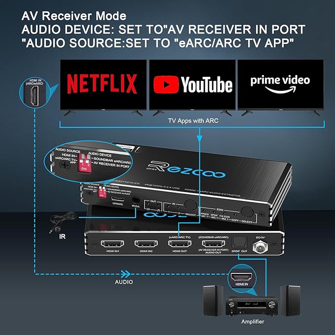 4K@120Hz HDMI 2.1 Switch 2 in 1 Out