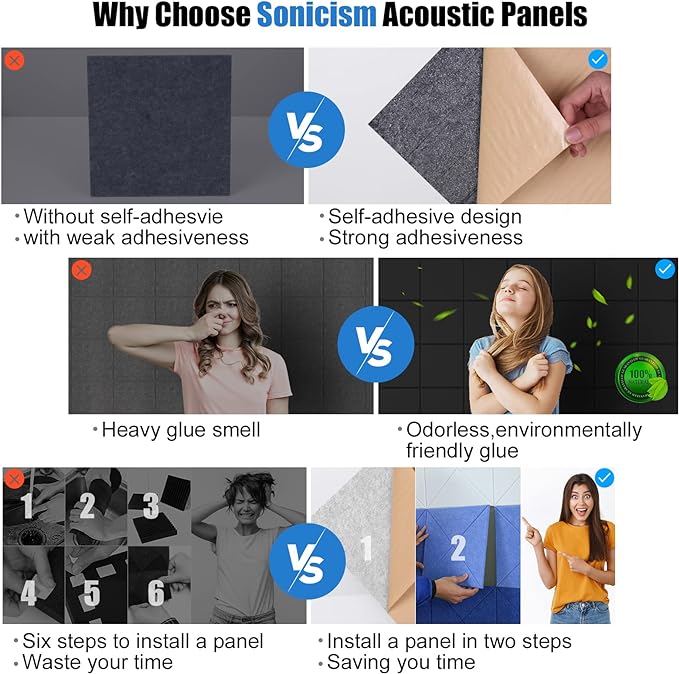 Sonicism 22 Pack Acoustic Wall Panels