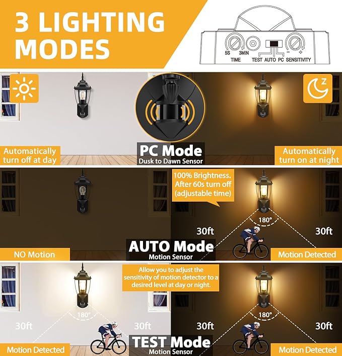 Lamomo Motion Sensor Outdoor Lights, Dusk to Dawn Outdoor Lighting, Exterior