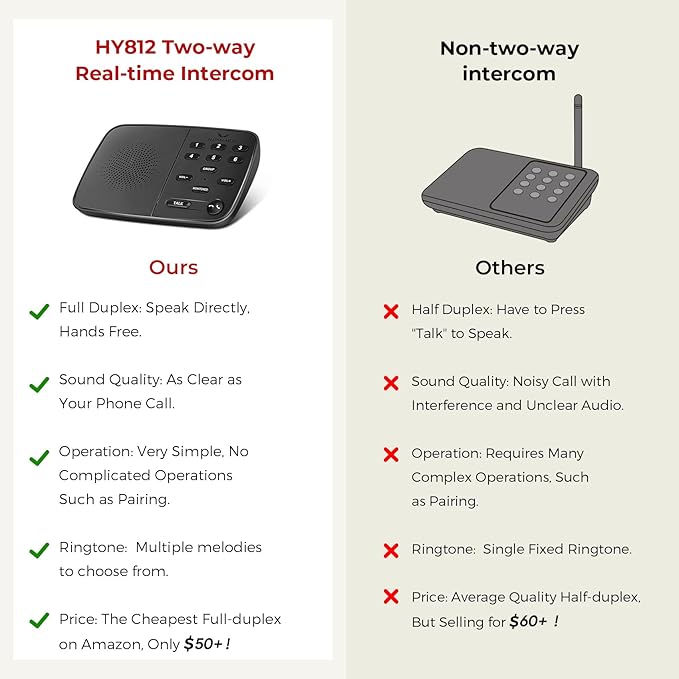 Hosmart Intercoms Wireless for Home UltraSpeak Pro, 2025 Full Duplex Wireless...
