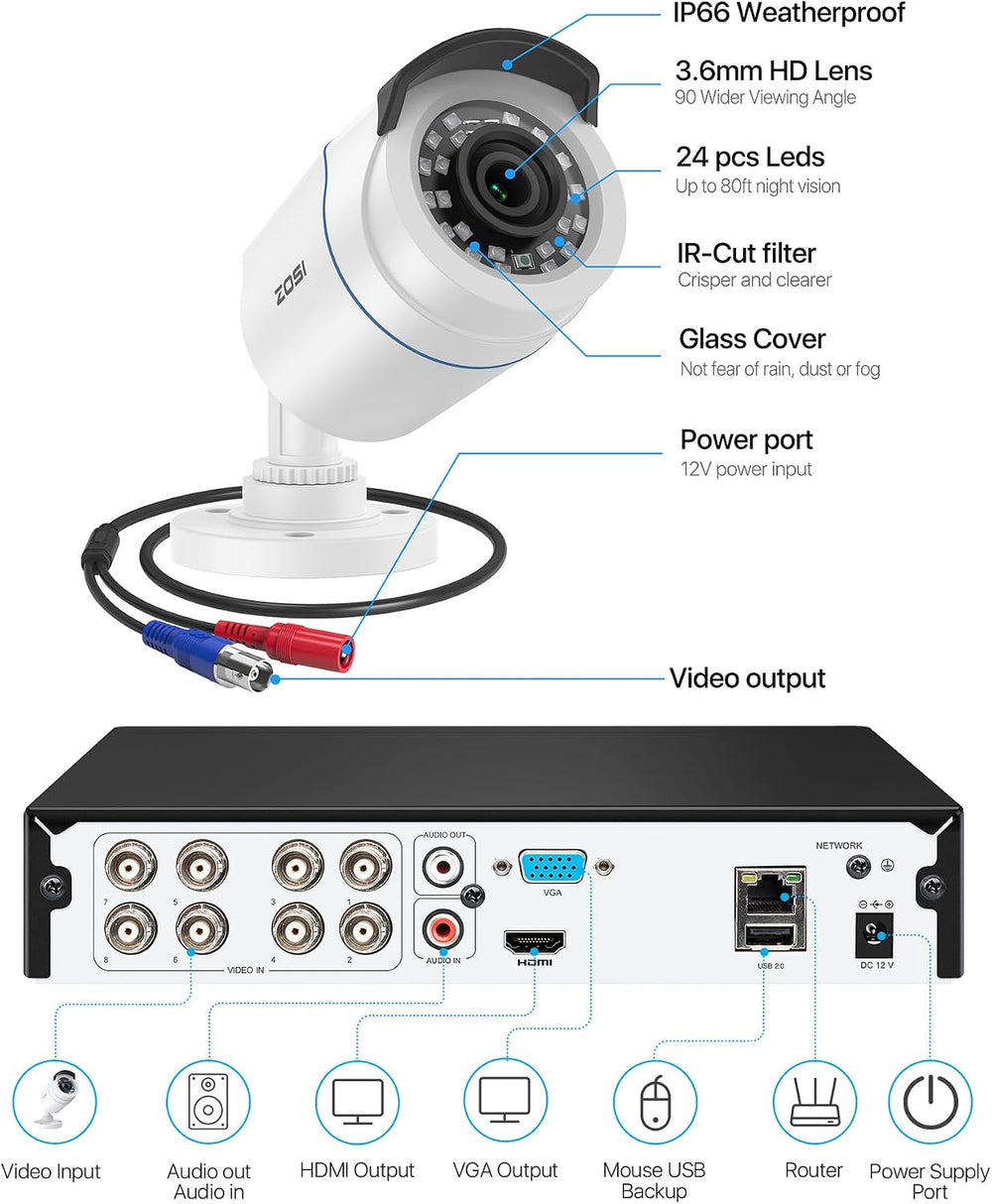 ZOSI 8CH 3K Lite Wired DVR Security Camera System, 4 x 1080p Camera,1TB HDD