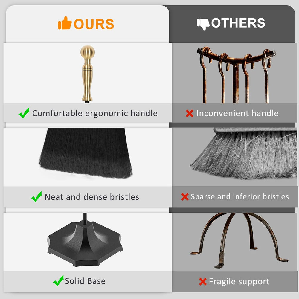 5 Pieces 31in Wrought Iron Fireplace Tools Set w/Serrated Tong