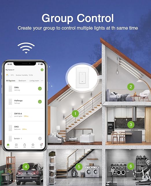 GHome Smart Switch, 3 Way Wi-Fi Light Switch Compatible (4-Pack)