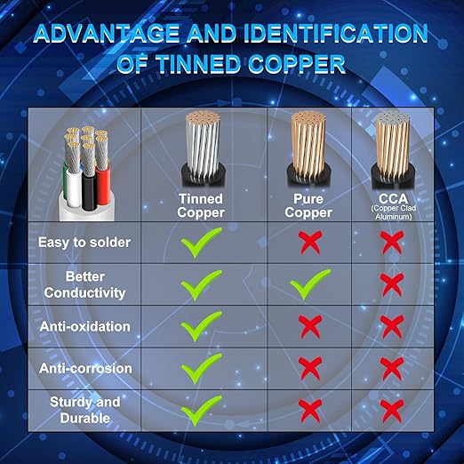 20 Gauge 8 Conductor Electrical Wire, 49.2FT Low Voltage 20/8 Tinned Copper