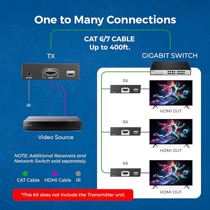 OREI Receiver only for EX-500-K 4K HDMI Extender Over IP CAT6 by One to Many