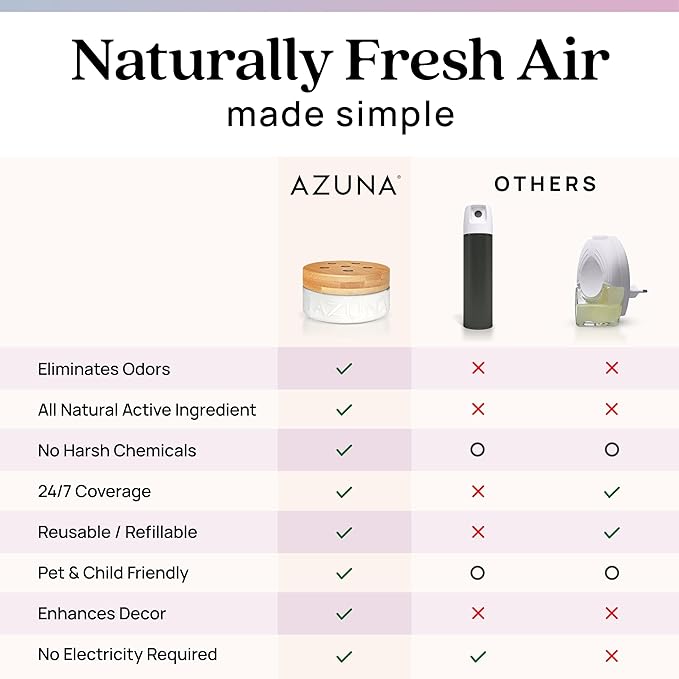 Azuna Air Freshener & Odor Eliminator