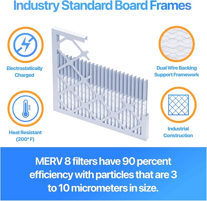 Filter King 30x32x1 Air Filter | 4-PACK | MERV 8 HVAC Pleated A/C Furnace