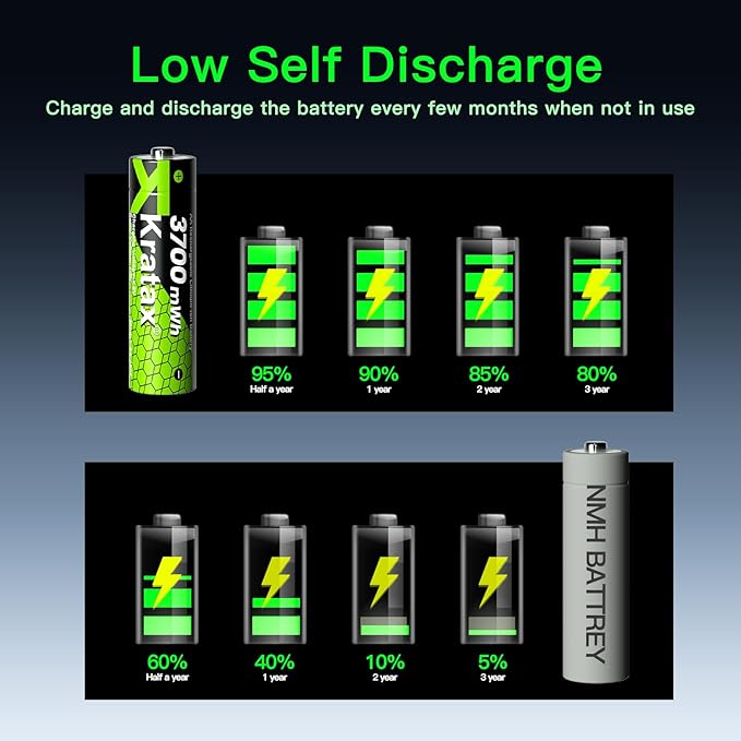 Kratax 3700mWh AA Rechargeable Lithium Batteries (8 Pack)