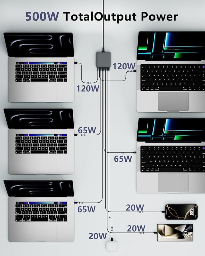 500W USB C Charger Block, 8-Port USB C Charging Station Fast Charging PD 120W