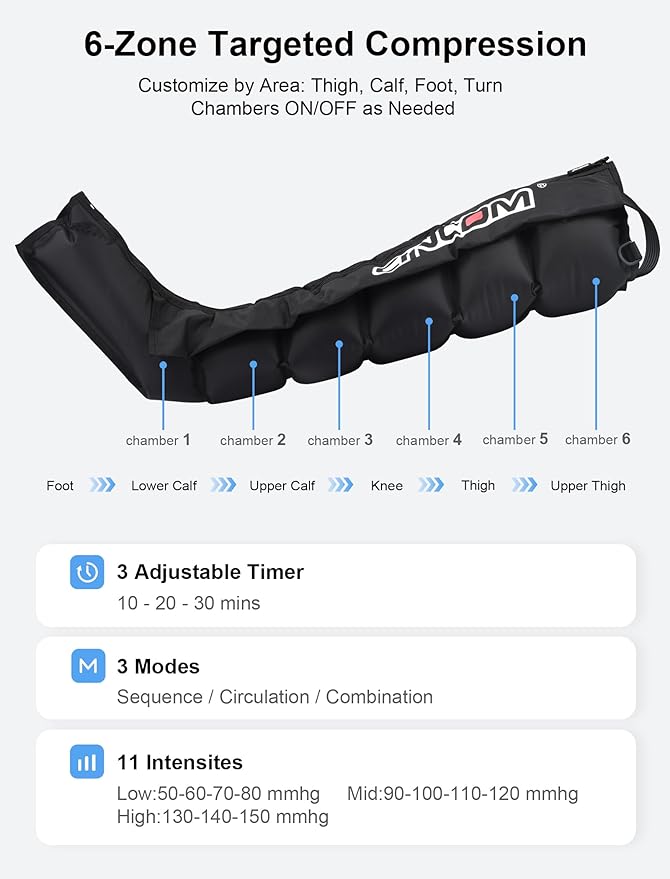 CINCOM Air Compression Recovery System