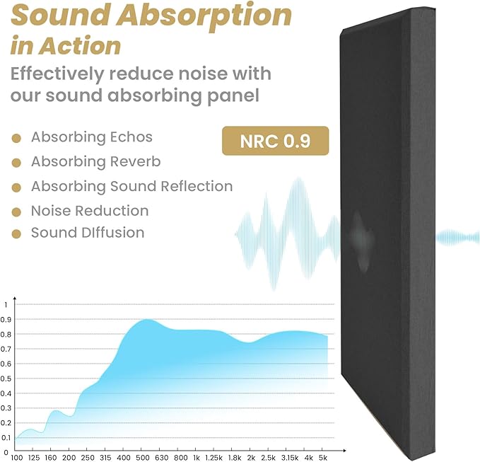 6 PCS Acoustic Panels, Large Soundproof Wall Panels, Professional Fiberglass