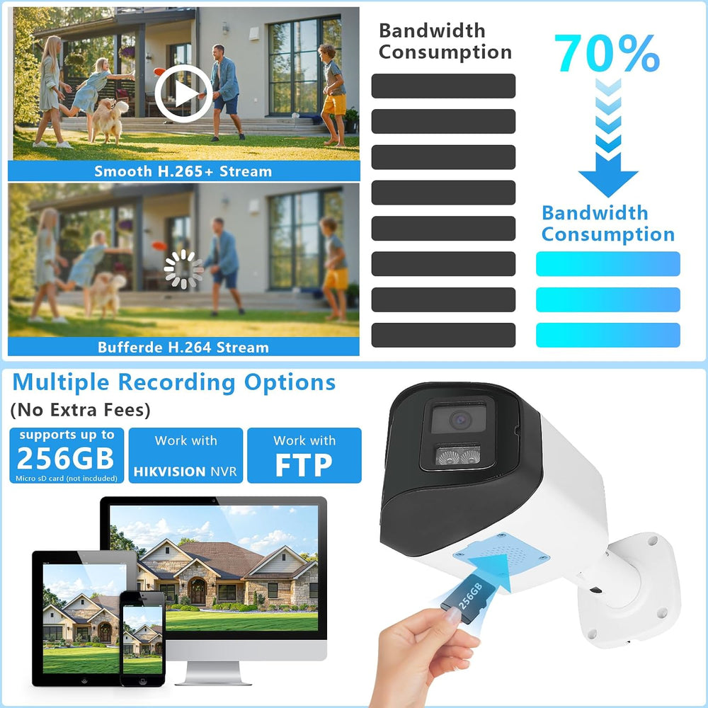 4MP 180 Degree Dual Lens PoE IP Security Camera with Two Way Talk