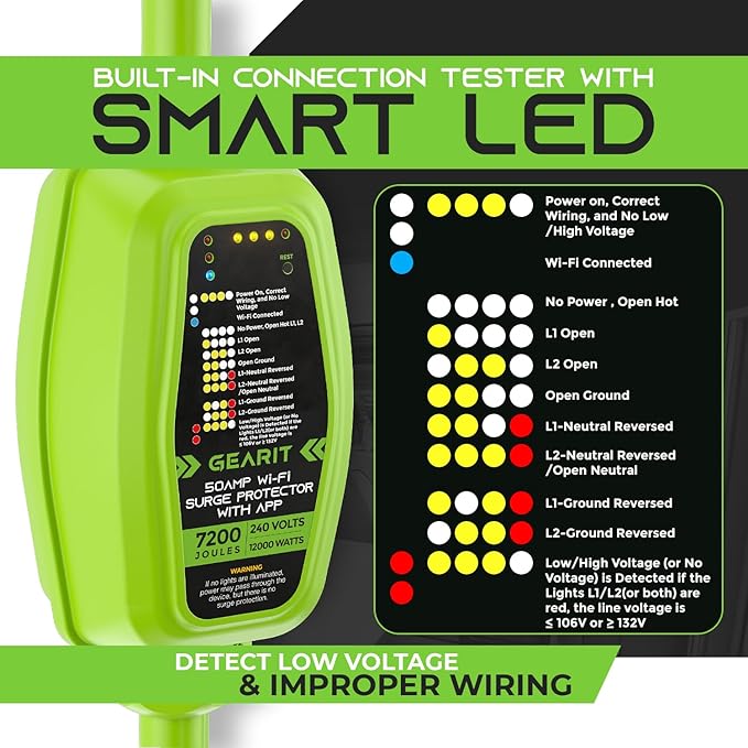 GEARit RV Surge Protector 50 Amp Real Time Monitor