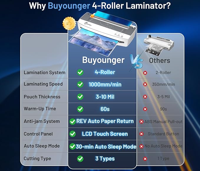 Buyounger 3-10 Mil Laminator Machine, 4-Roller Commercial Laminator Machine