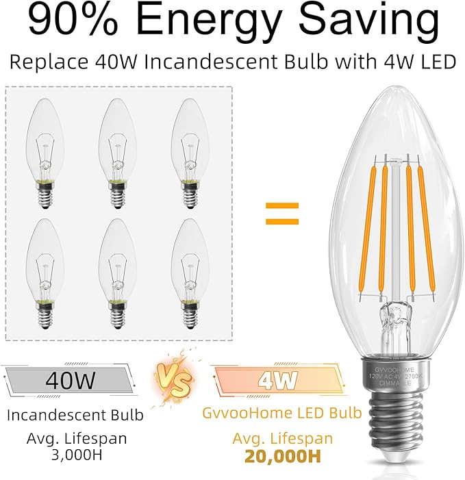 GvvooHome Candelabra Light Bulbs 40 watt Equivalent, E12 LED Bulb Dimmable