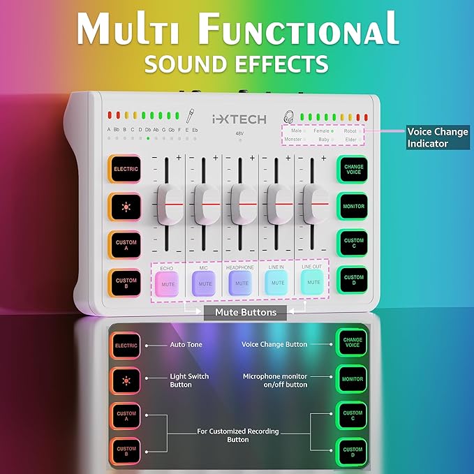 IXTECH Gaming Audio Mixer 4 Channel Soundboard, Streaming RGB PC Audio Interface