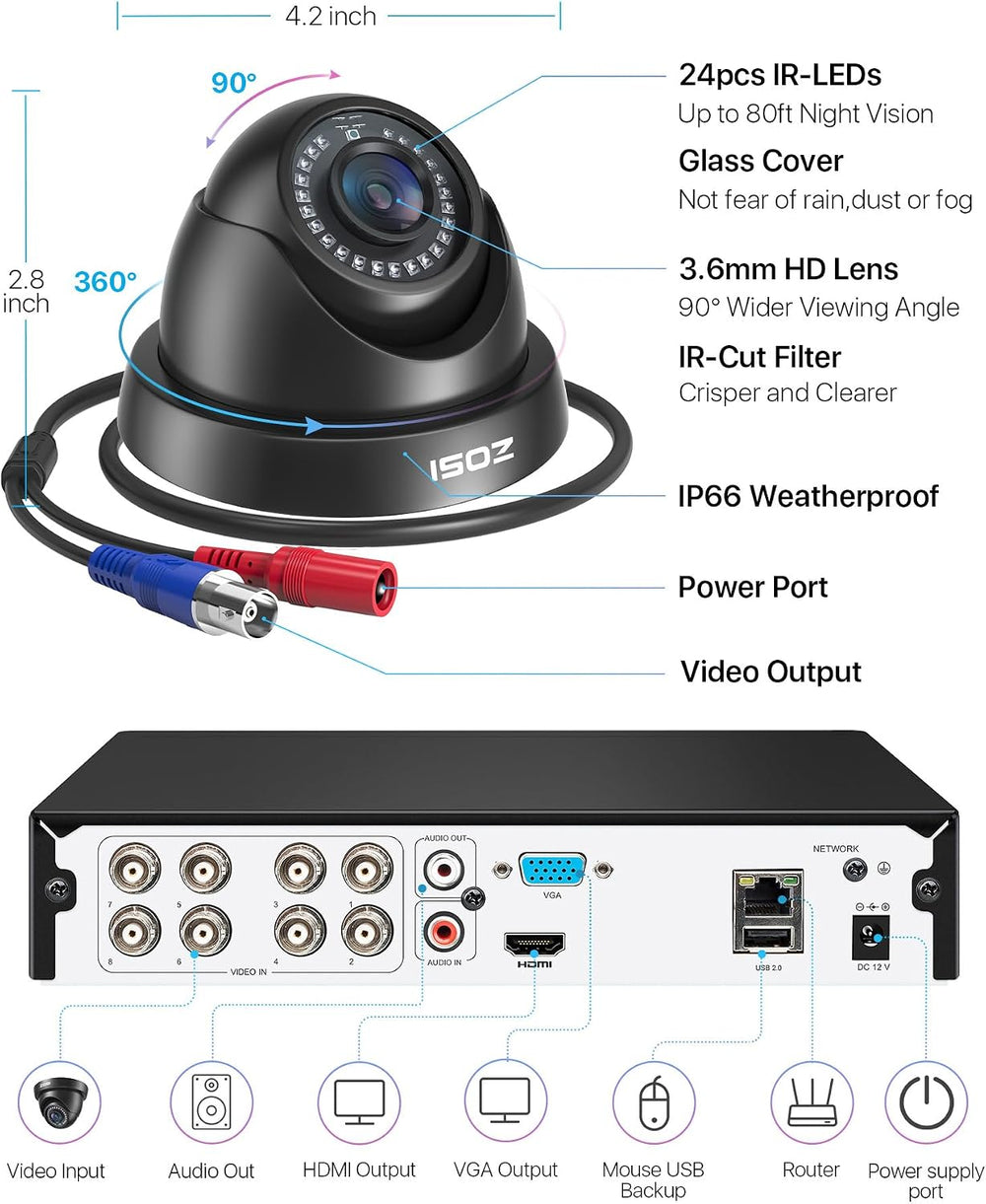 ZOSI 8CH Home CCTV Camera System, 6X 1080P Outdoor Wired Cameras, 1TB HDD