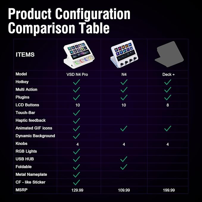 VSDINSIDE Macro Pad, Streaming Deck Stream Controller Soundboard Keypad