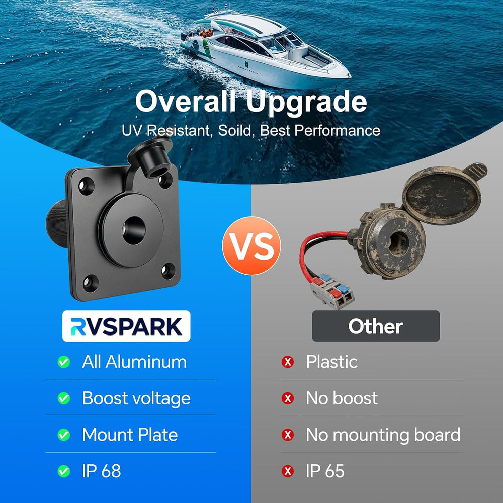 30V Bulkhead Fitting Power Supply Pass Through for Starlink Mini