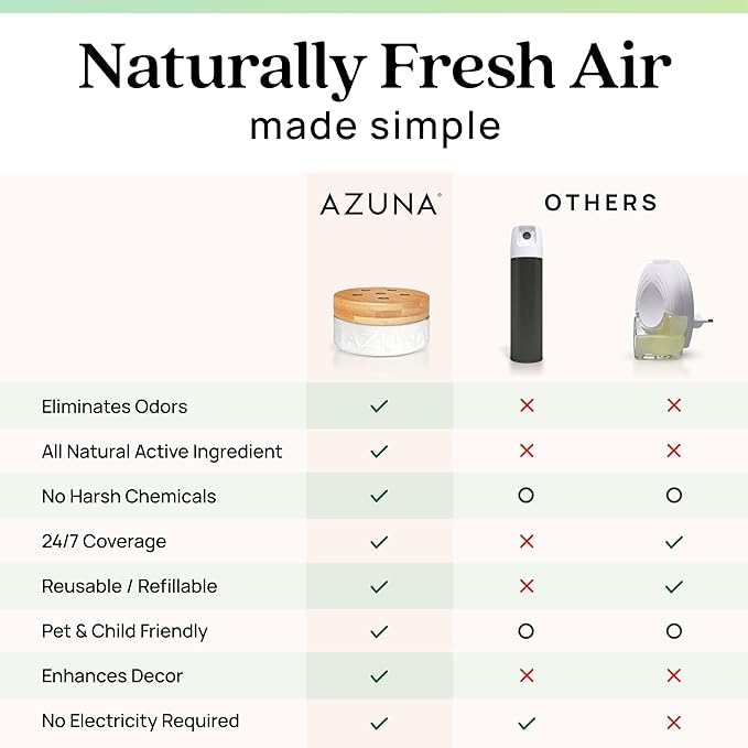 Azuna Air Freshener & Odor Eliminator
