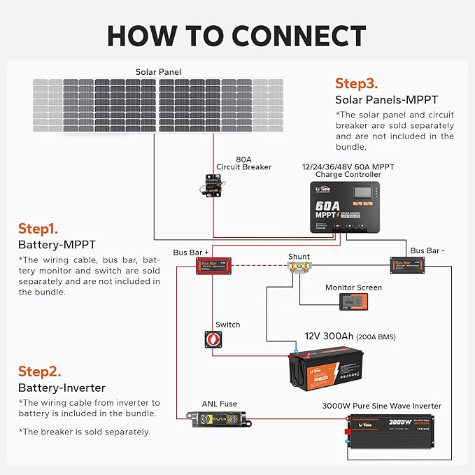 LiTime 60 Amp MPPT 12V/24V/36V/48V/Auto DC Input Solar Charge Controller is
