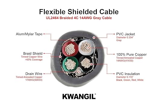 KWANGIL 4C 14AWG AMESB Shielded Cable Wire