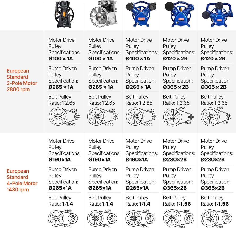 VEVOR Air Compressor Motor, 2HP 5.2CFM @ 90PSI Oil Free Air Compressor Pump &...