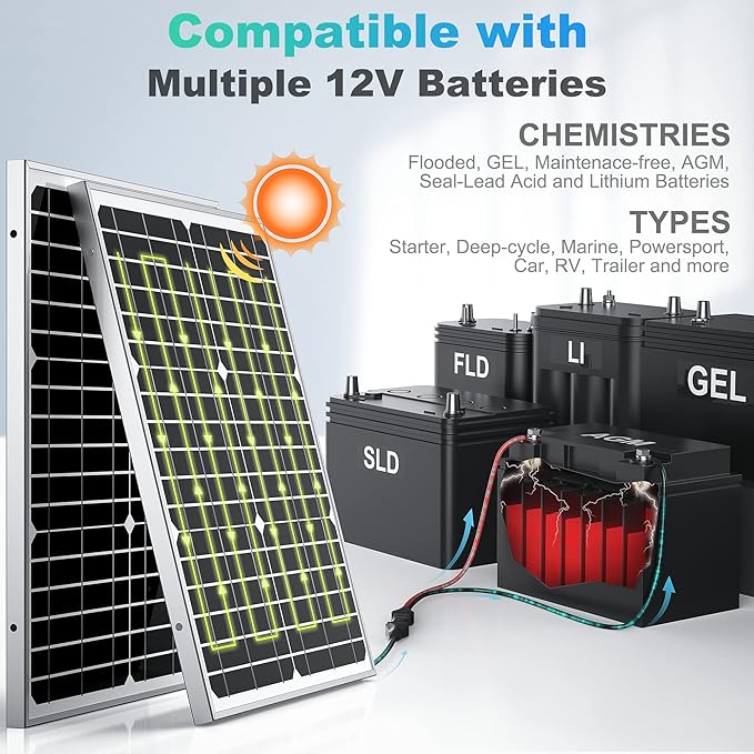SUNER POWER 20W 12V Solar Battery Charger Maintainer, Built-in Smart MPPT
