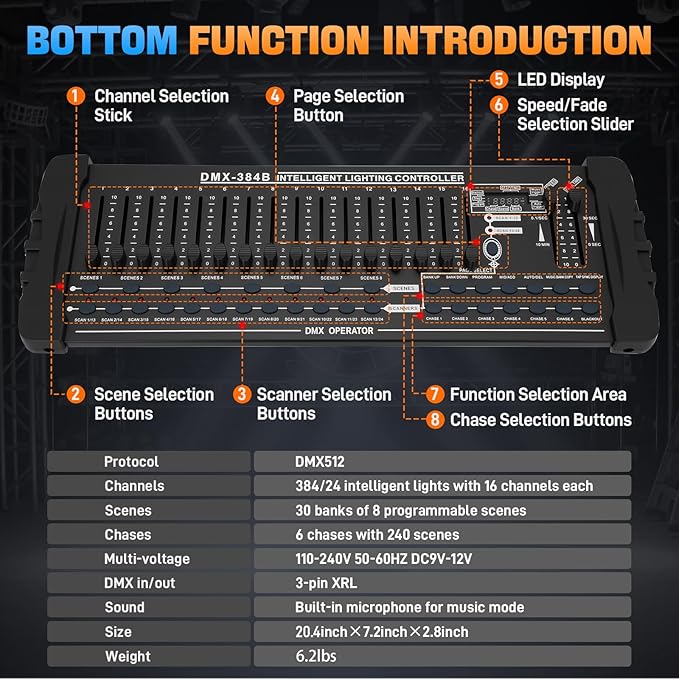 DMX 384 Channel Lighting Controller