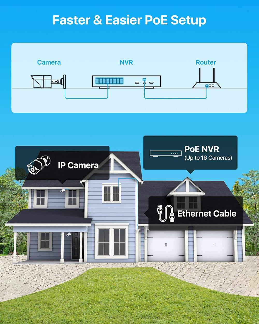 ZOSI 16 Channel 4K PoE Home/Business Security Camera System with 4TB HDD