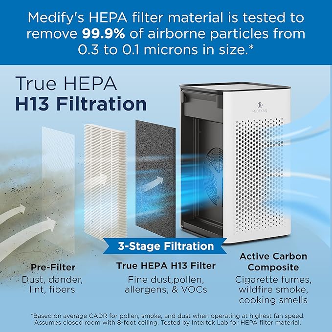 Medify MA-25 Air Purifier with True HEPA H13 Filter | 825 ft² Coverage in 1hr