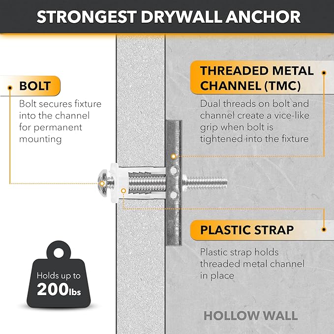 CondoMounts EDA1451 Universal Wall Mounting Anchors | Steel | NO Stud | Metal |