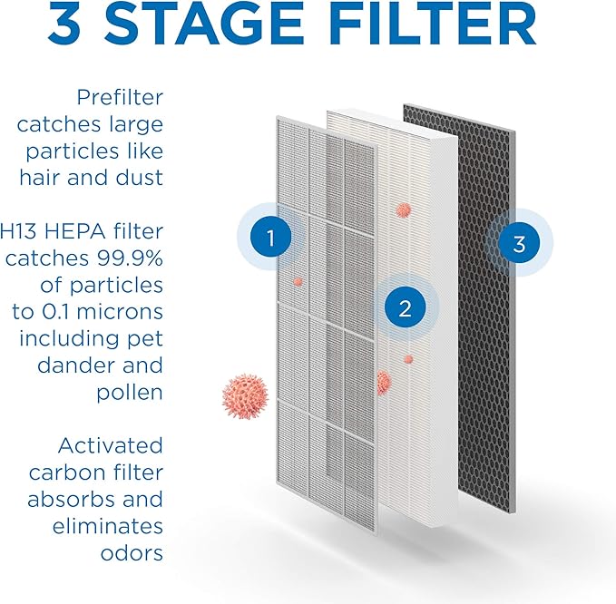 Medify MA-112 Genuine Replacement Filter Set (2-Pack)