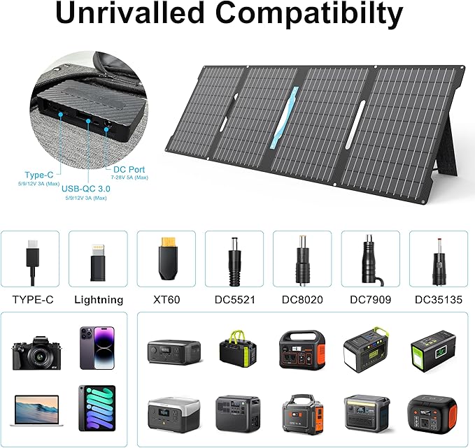 E-POWO 60W Portable Solar Panels Chargers