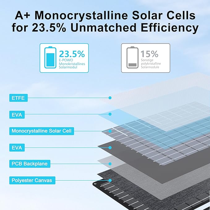 E-POWO 45W Portable Solar Panels Chargers