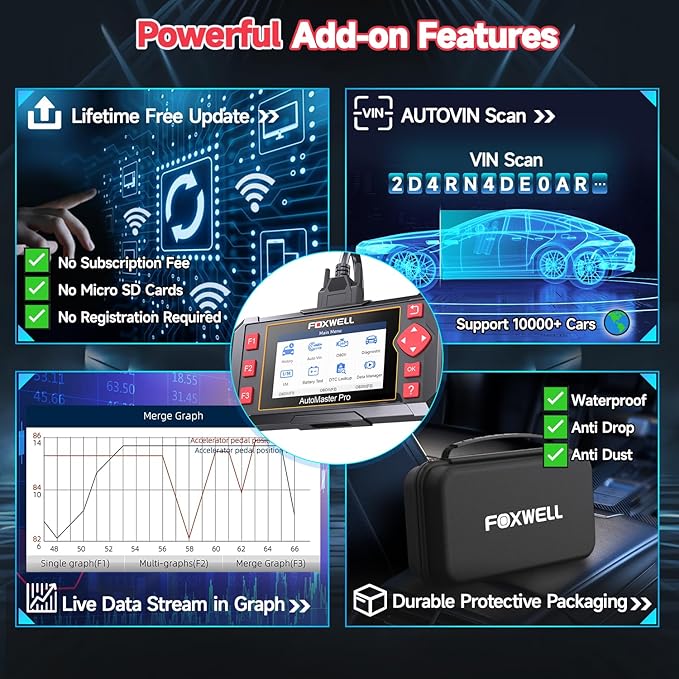 2026 FOXWELL Car Scanner NT604, 4 System OBD2 Scanner Diagnostic Tool, Check