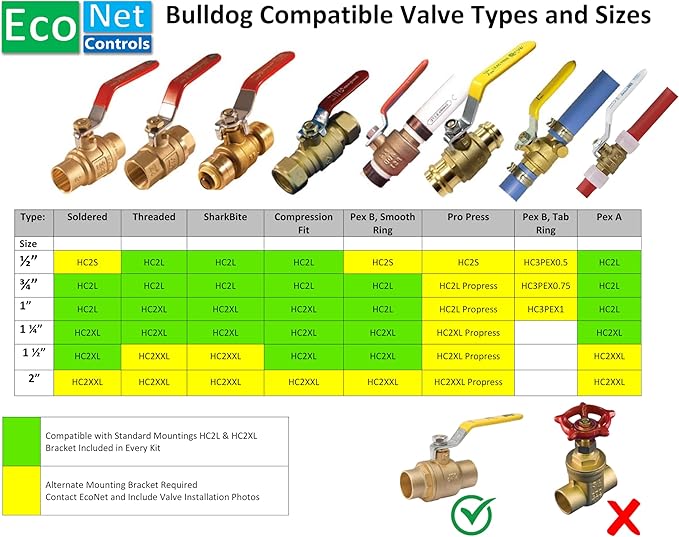 EcoNet Controls EVC400-MW-SK3 Bulldog Matter Over WiFi Starter Kit