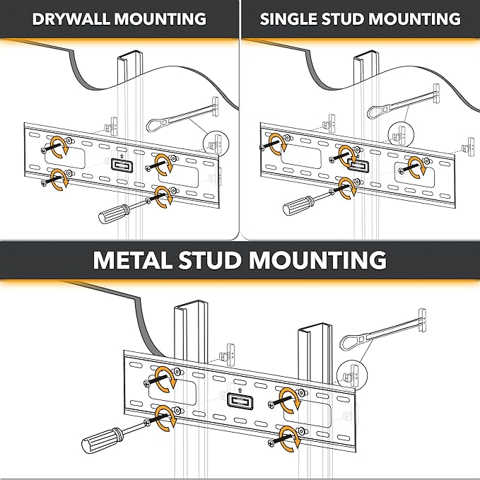 CondoMounts EDA1451 Universal Wall Mounting Anchors | Steel | NO Stud | Metal |