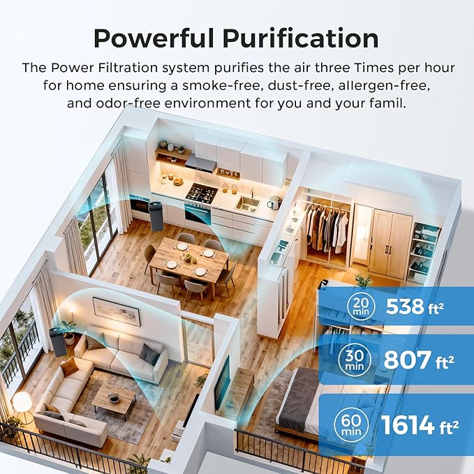 Airdog X5 Air Purifier for Home Large Room
