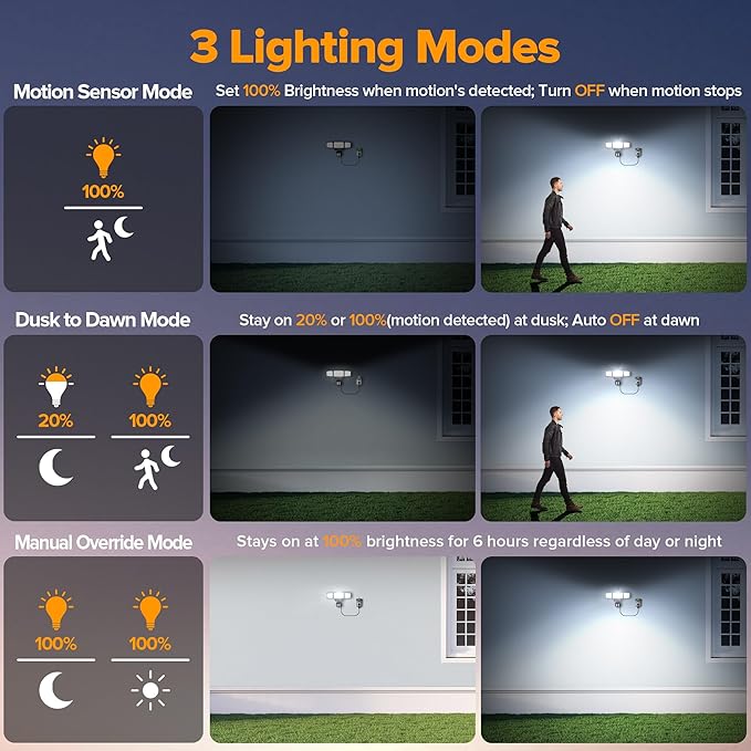 LUTEC 50W Motion Sensor Outdoor Lights, 5500 LM Plug in Flood Light Outdoor