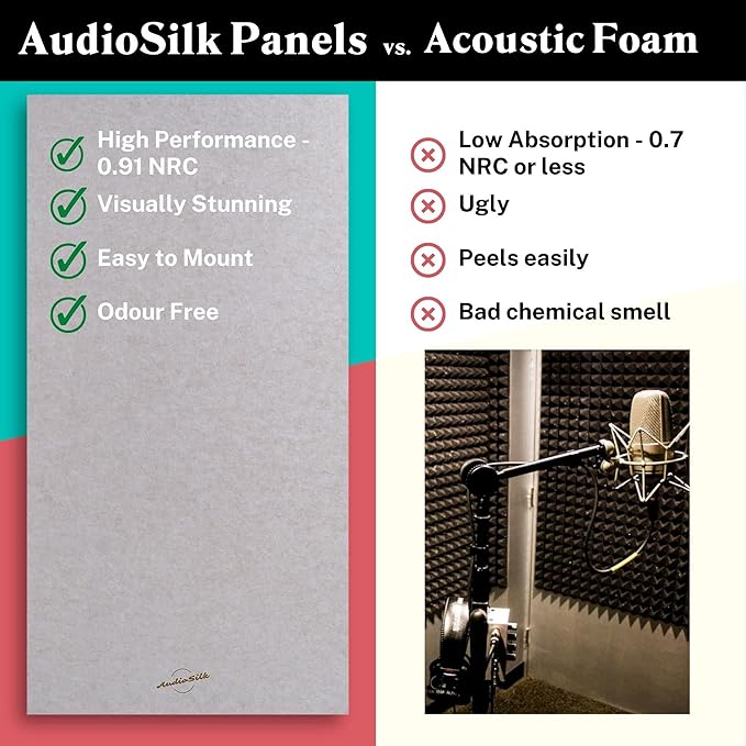 AudioSilk Acoustic Panels, 4 Pack ROOM KIT, Mid Grey