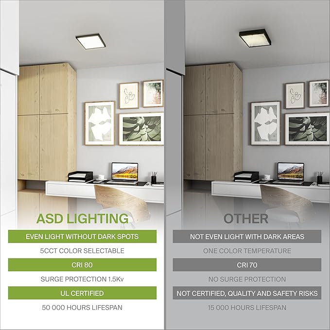 ASD LED 12" Square Flush Mount Ceiling Light Fixture, Low Profile Surfac...