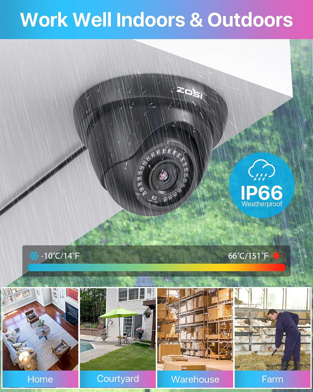 ZOSI 8CH Home CCTV Camera System, 6X 1080P Outdoor Wired Cameras, 1TB HDD